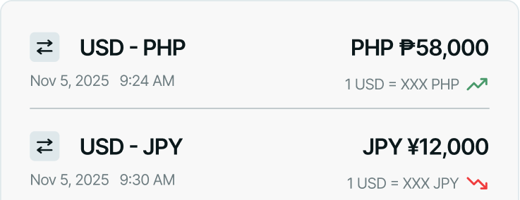 Foreign Exchange Snapshot